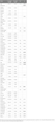 Gender specific sexual dysfunction in patients with depression